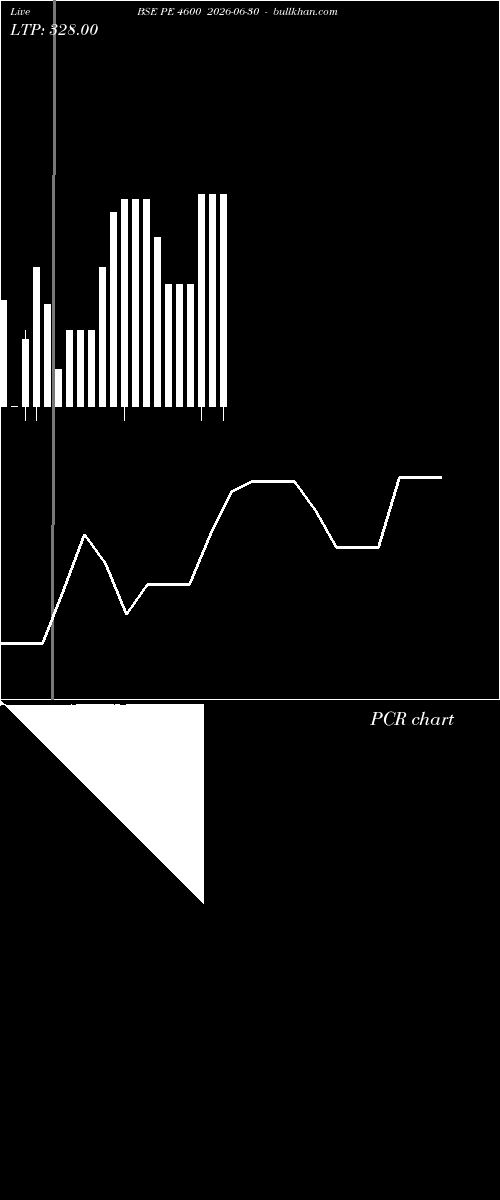  option chart BSE PE 4600 2026-06-30 
