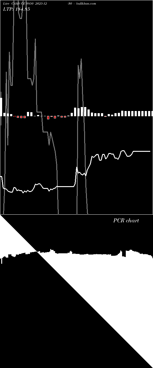  option chart CAMS CE 3850 2025-12-30 