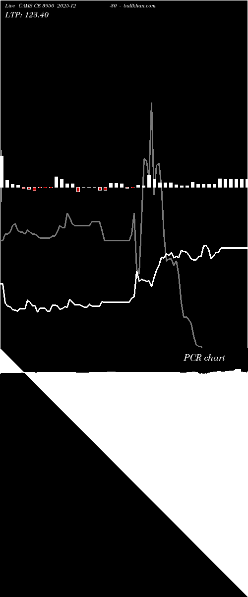  option chart CAMS CE 3950 2025-12-30 