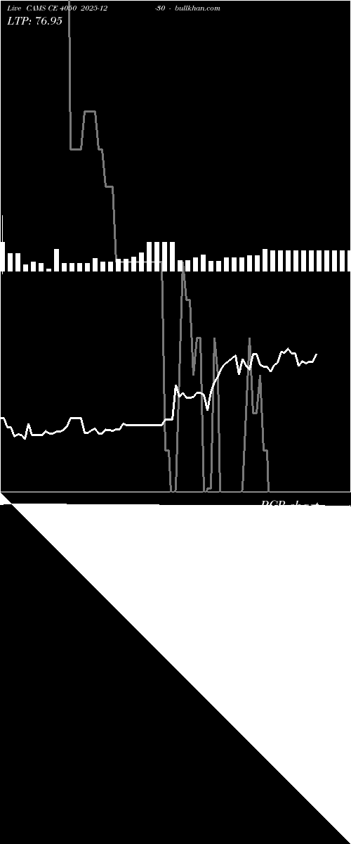  option chart CAMS CE 4050 2025-12-30 