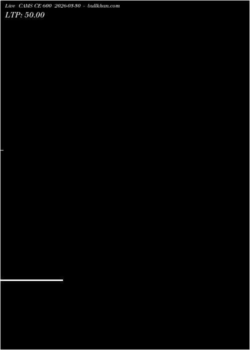  option chart CAMS CE 600 2026-03-30 