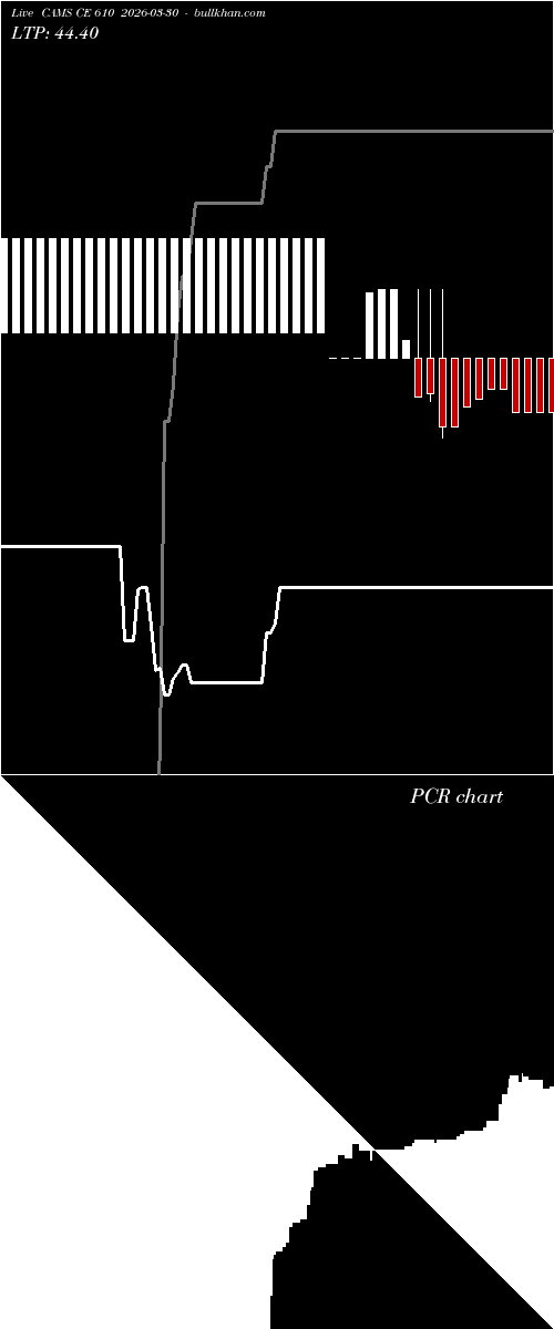  option chart CAMS CE 610 2026-03-30 