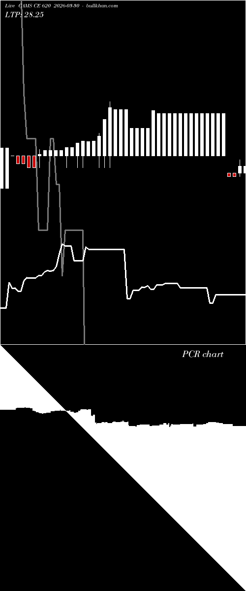  option chart CAMS CE 620 2026-03-30 