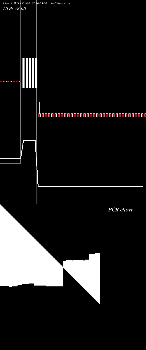  option chart CAMS CE 620 2026-03-30 