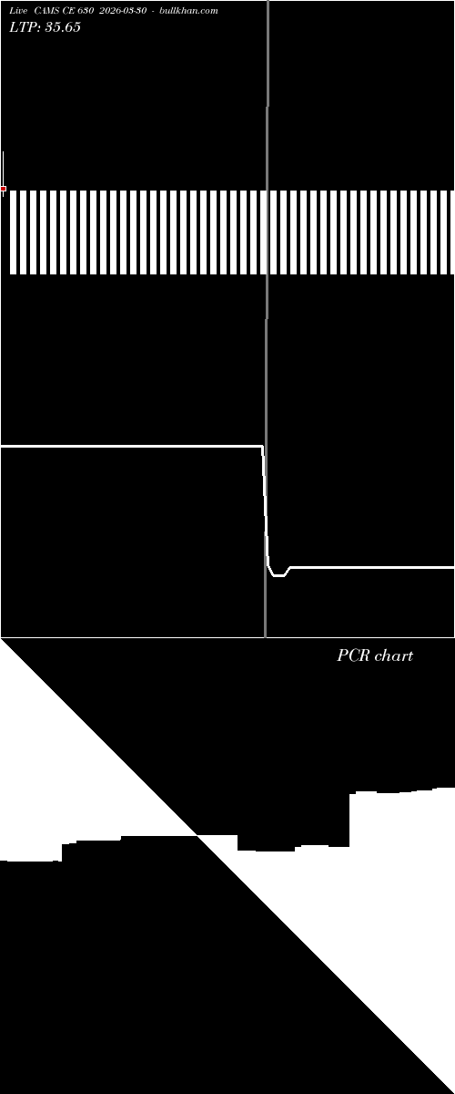  option chart CAMS CE 630 2026-03-30 