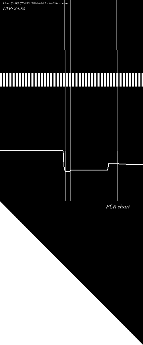  option chart CAMS CE 630 2026-10-27 