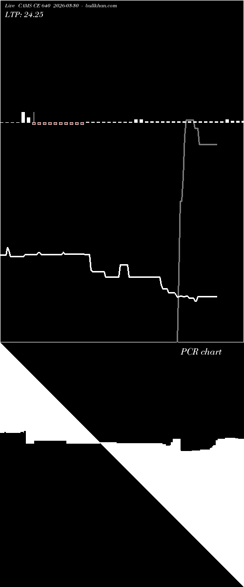  option chart CAMS CE 640 2026-03-30 
