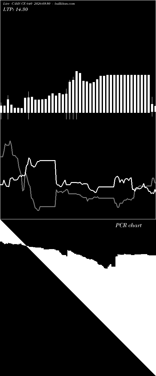  option chart CAMS CE 640 2026-03-30 
