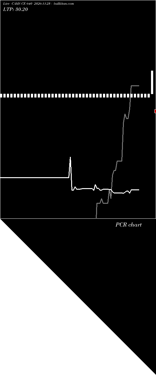  option chart CAMS CE 640 2026-11-23 