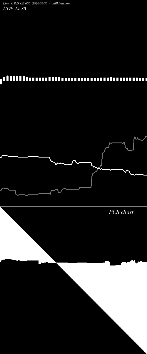  option chart CAMS CE 650 2026-03-30 