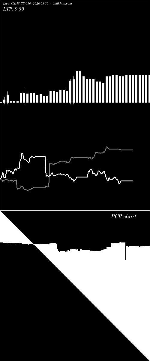  option chart CAMS CE 650 2026-03-30 