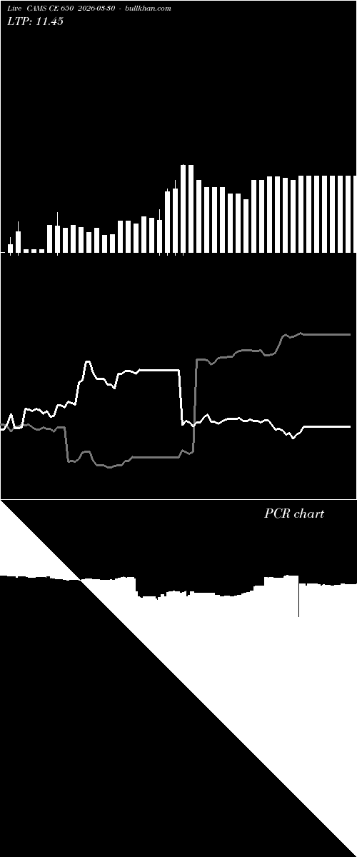  option chart CAMS CE 650 2026-03-30 
