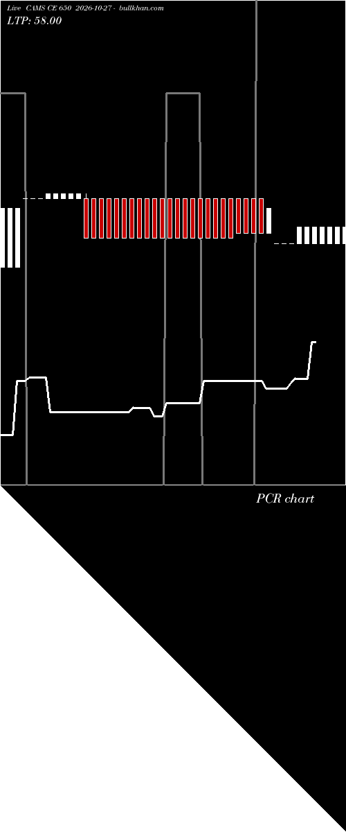  option chart CAMS CE 650 2026-10-27 