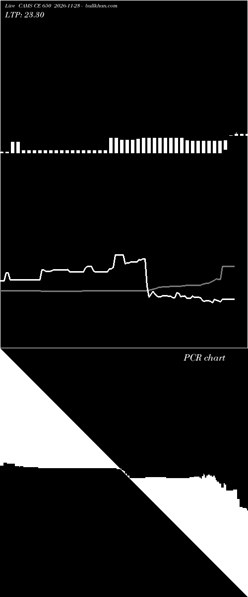  option chart CAMS CE 650 2026-11-23 