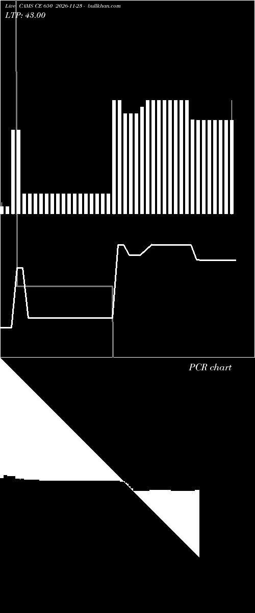 option chart CAMS CE 650 2026-11-23 