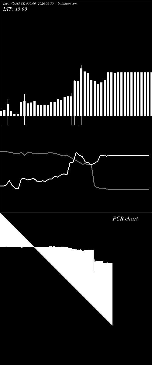  option chart CAMS CE 660.00 2026-03-30 
