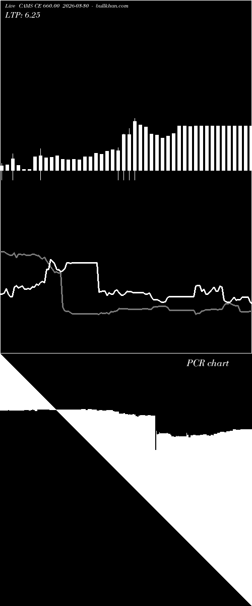  option chart CAMS CE 660.00 2026-03-30 
