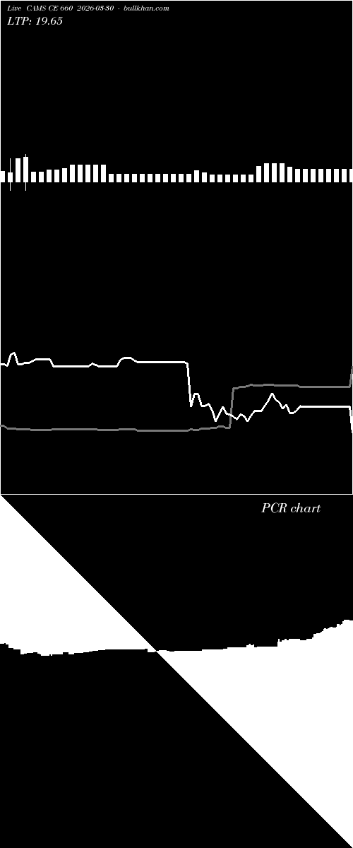  option chart CAMS CE 660 2026-03-30 
