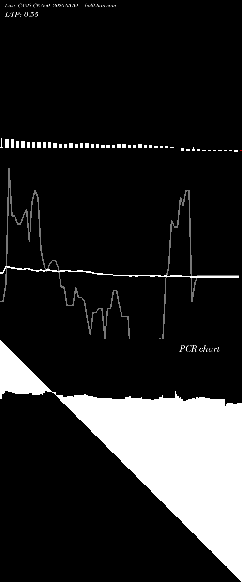  option chart CAMS CE 660 2026-03-30 