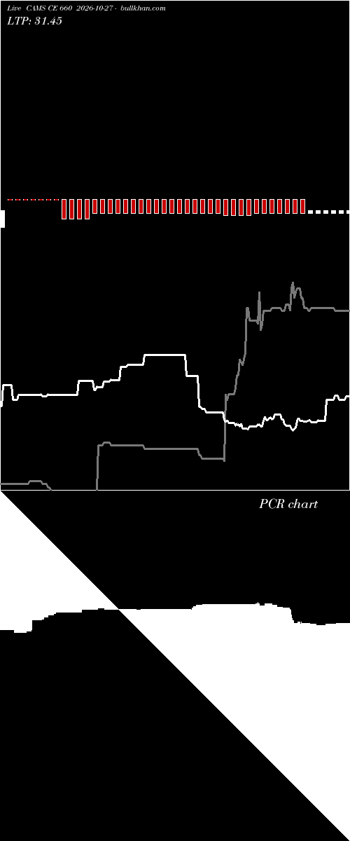  option chart CAMS CE 660 2026-10-27 
