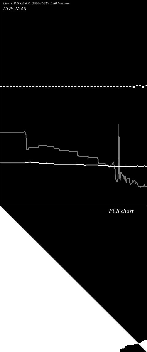 option chart CAMS CE 660 2026-10-27 