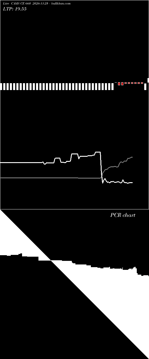  option chart CAMS CE 660 2026-11-23 
