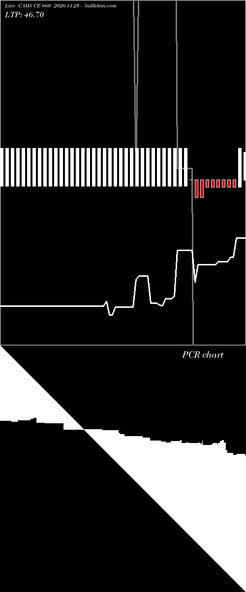  option chart CAMS CE 660 2026-11-23 