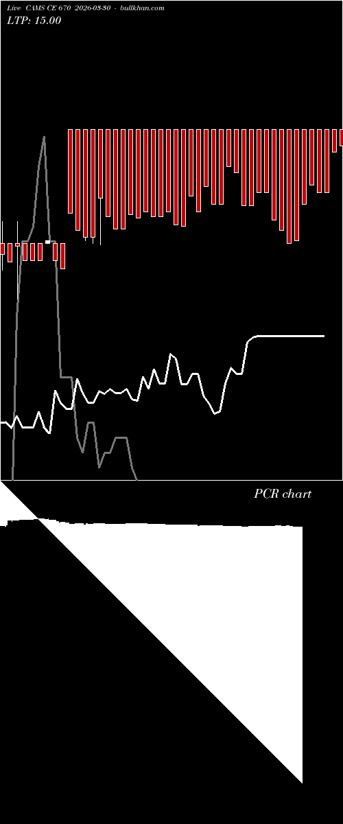  option chart CAMS CE 670 2026-03-30 