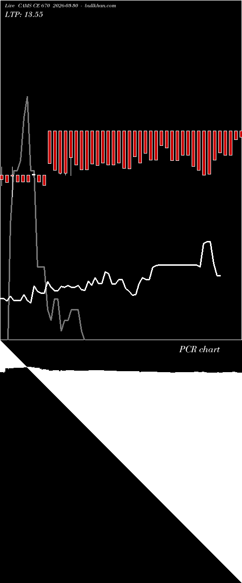  option chart CAMS CE 670 2026-03-30 