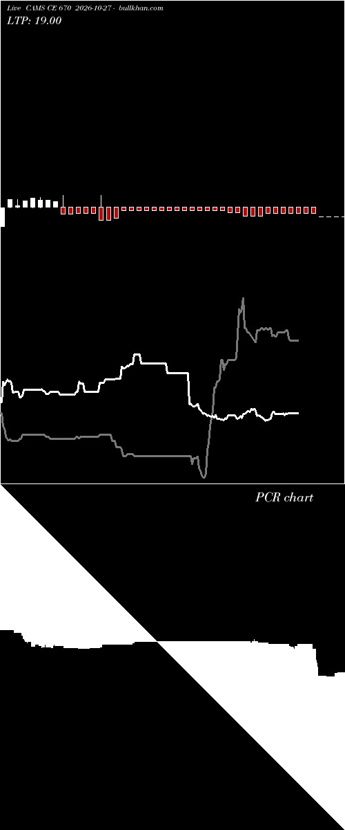  option chart CAMS CE 670 2026-10-27 