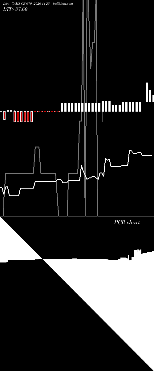  option chart CAMS CE 670 2026-11-23 