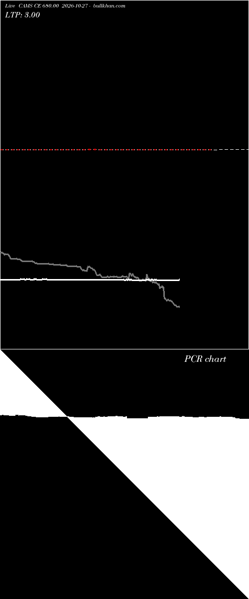  option chart CAMS CE 680.00 2026-10-27 