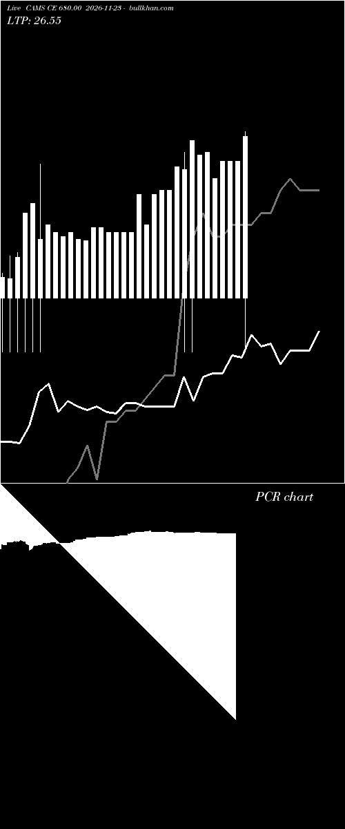  option chart CAMS CE 680.00 2026-11-23 