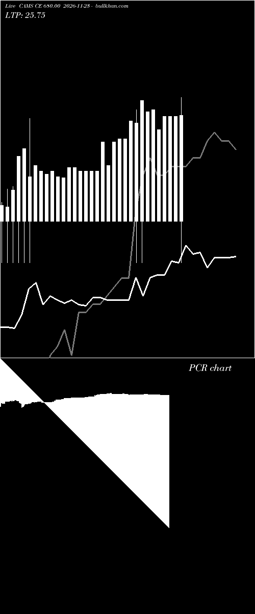 option chart CAMS CE 680.00 2026-11-23 