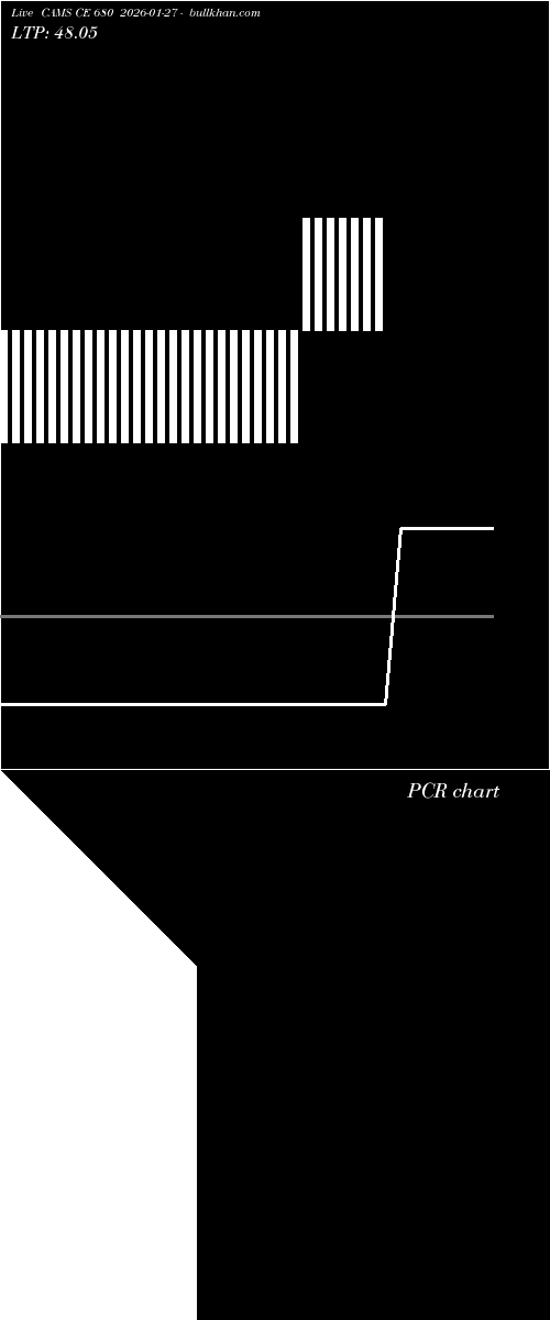  option chart CAMS CE 680 2026-01-27 