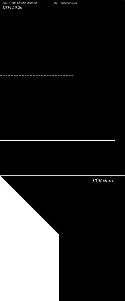  option chart CAMS CE 680 2026-02-24 
