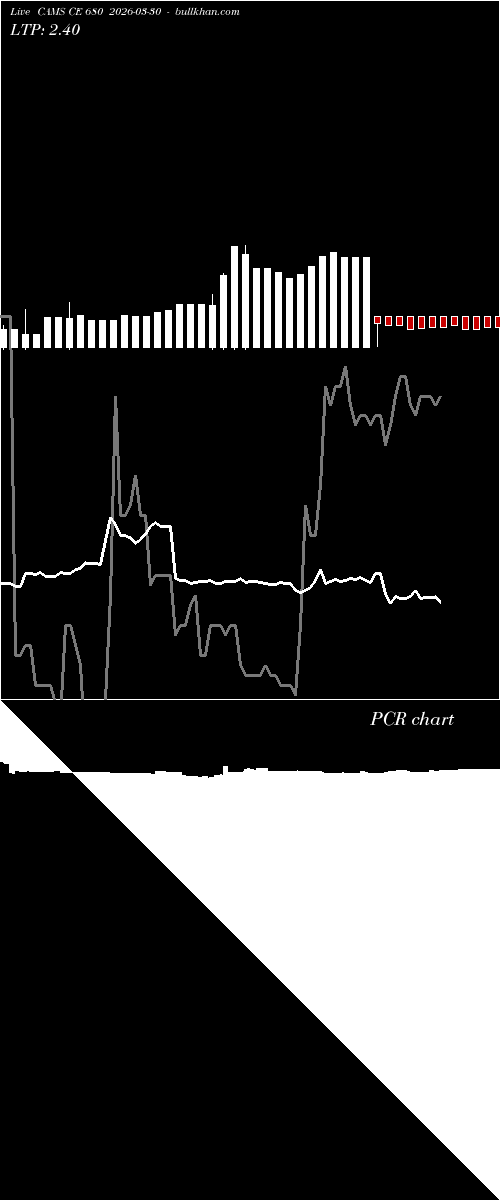  option chart CAMS CE 680 2026-03-30 