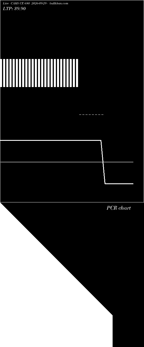  option chart CAMS CE 680 2026-09-29 