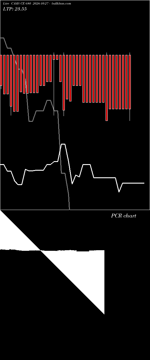  option chart CAMS CE 680 2026-10-27 