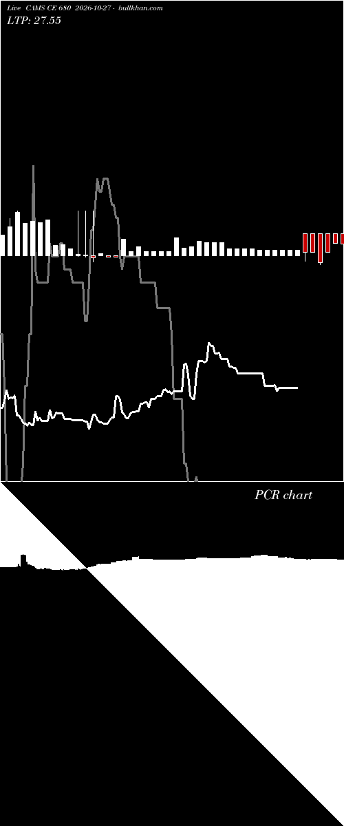  option chart CAMS CE 680 2026-10-27 
