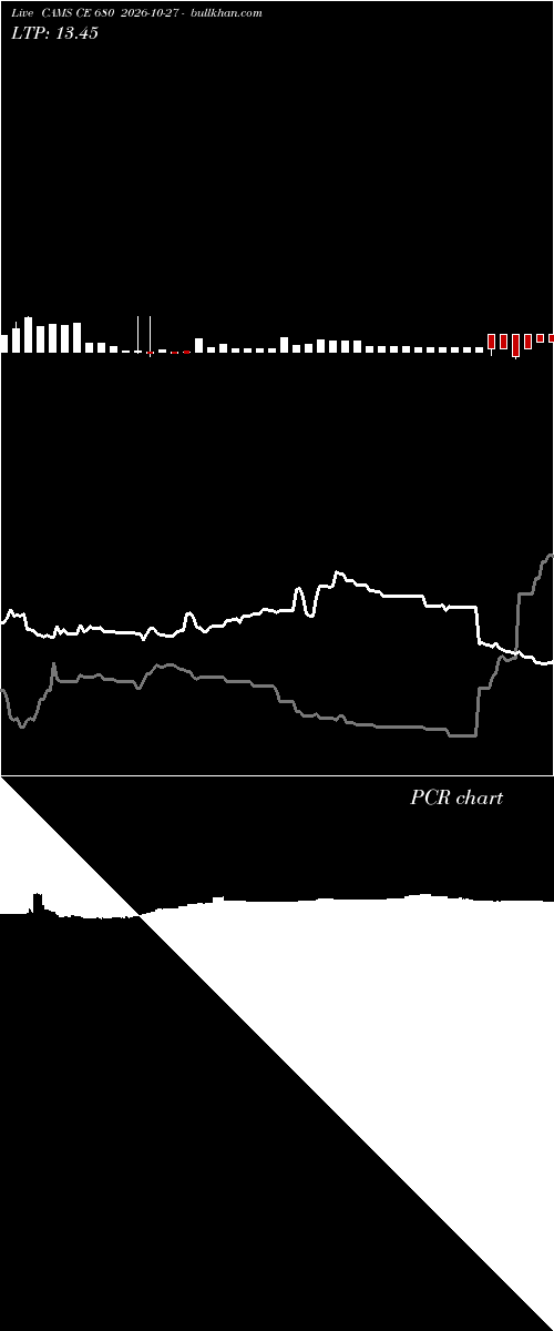  option chart CAMS CE 680 2026-10-27 