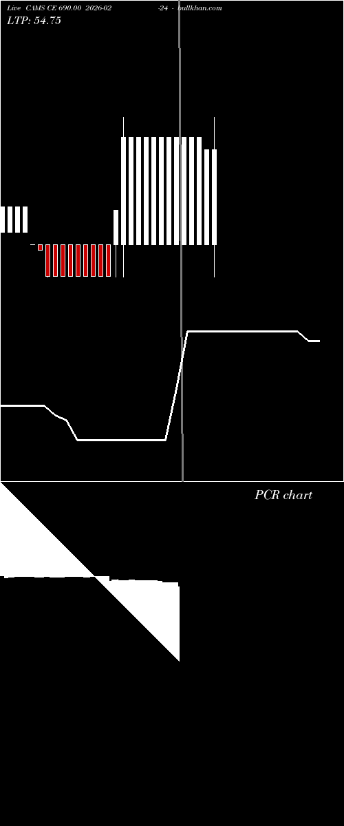  option chart CAMS CE 690.00 2026-02-24 