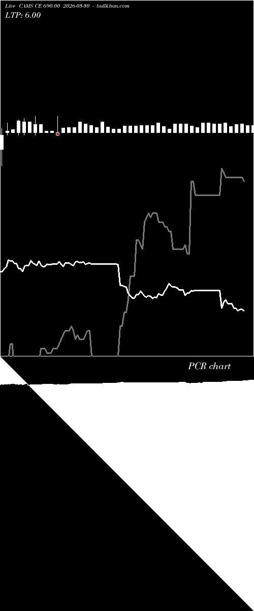  option chart CAMS CE 690.00 2026-03-30 