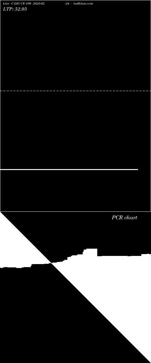  option chart CAMS CE 690 2026-02-24 