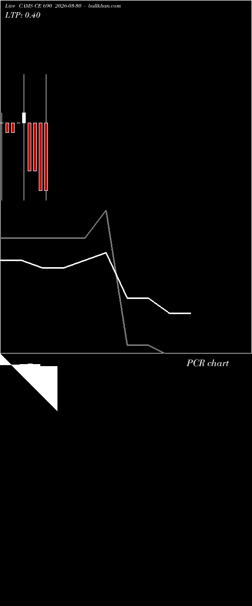  option chart CAMS CE 690 2026-03-30 