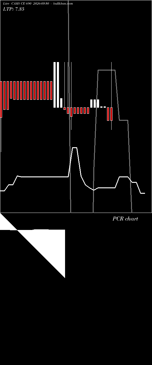  option chart CAMS CE 690 2026-03-30 