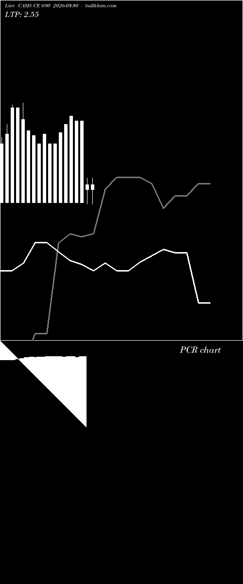  option chart CAMS CE 690 2026-03-30 
