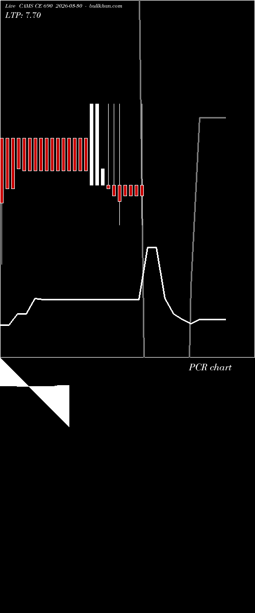  option chart CAMS CE 690 2026-03-30 