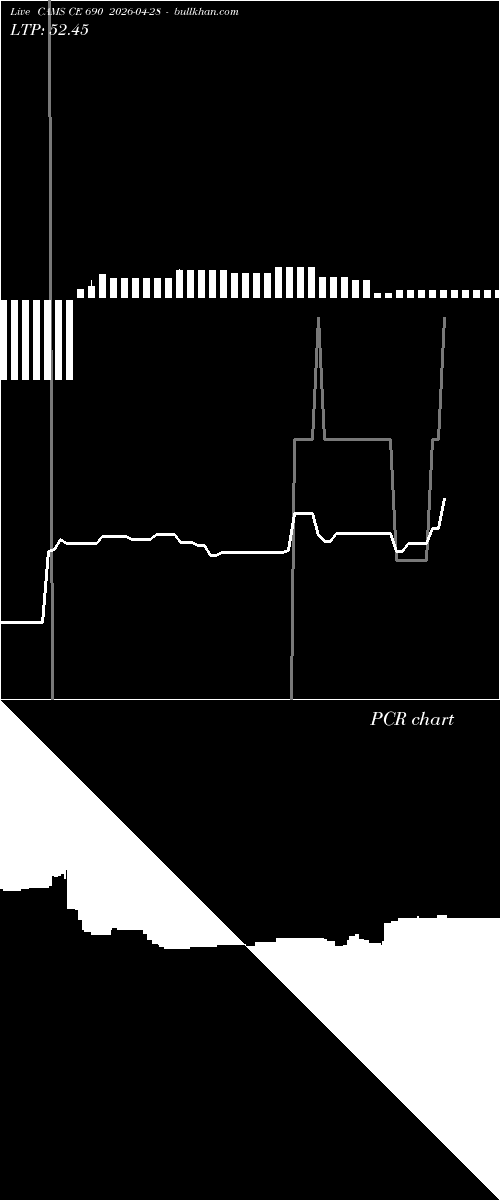  option chart CAMS CE 690 2026-04-28 