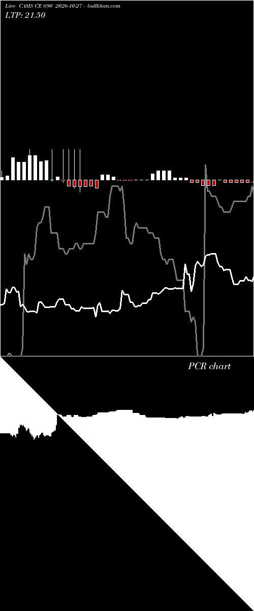  option chart CAMS CE 690 2026-10-27 
